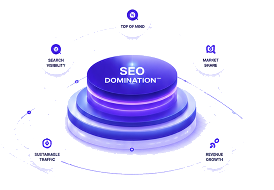 SEO Domination™ – Hệ thống chiếm lĩnh thị trường tìm kiếm: Search Visibility, Market Share, Top of Mind, Sustainable Traffic, Revenue Growth
